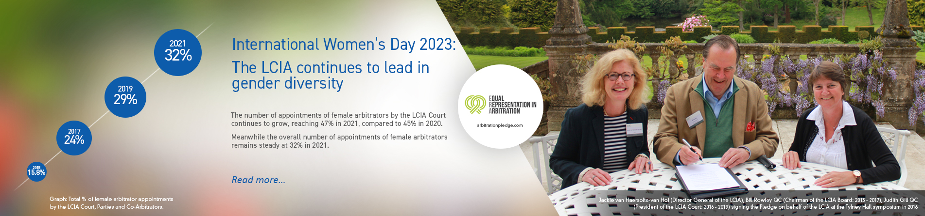 International Women's Day 2023: The LCIA Continues to Lead in Gender Diversity
